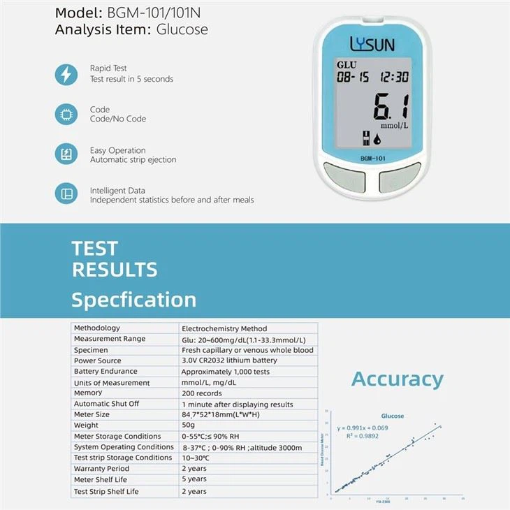 Best Glucose Meter With Cheapest Strips